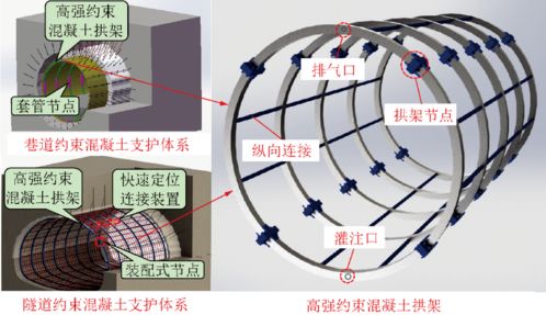 山東大學(xué) 王琦 地下工程約束混凝土支護理論與技術(shù)研究進展