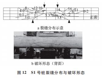 施工技術 好文推薦 復合配筋預應力混凝土管樁受彎與受剪性能試驗研究